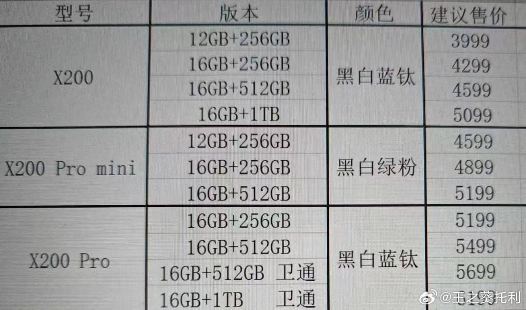 Vivo X200 Series Leaks Show Stunning Design, 200MP Camera, and Pricing Details